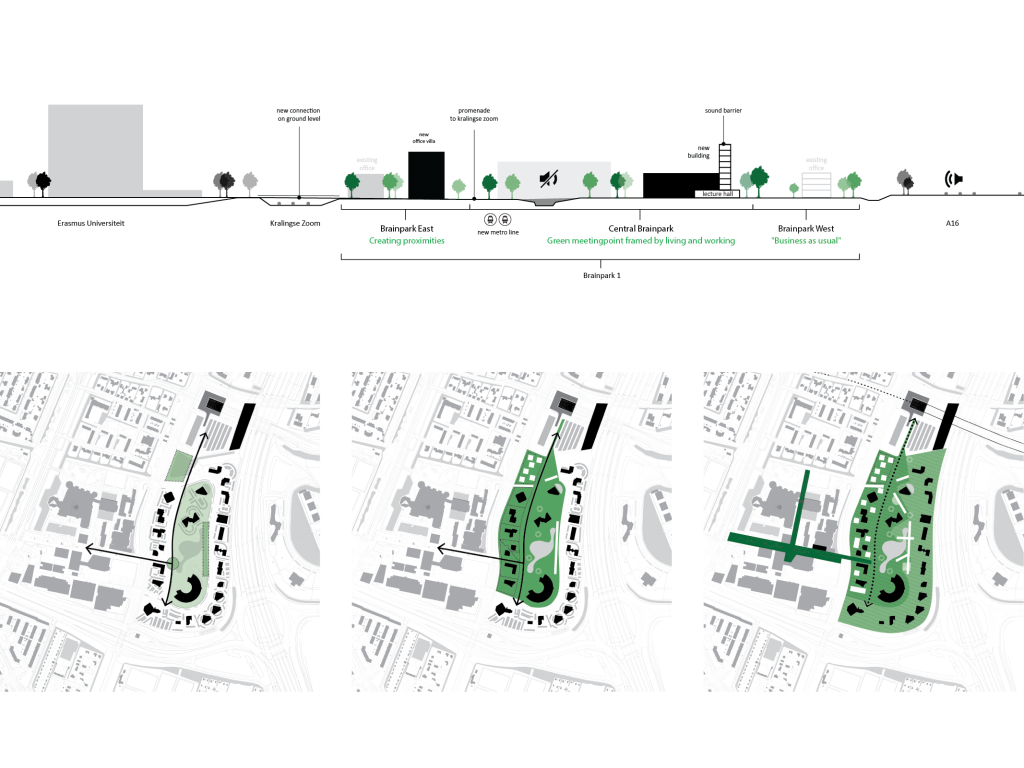 Project Brainpower in Rotterdam in opdracht van Europan 15, shortlist genomineerd van buro moon (rotterdam)