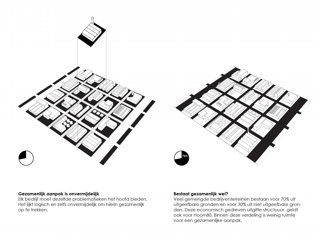 Project No man is an island in Hoorn in opdracht van BNA onderzoek, BE+, Gemeente Hoorn van buro moon (rotterdam)