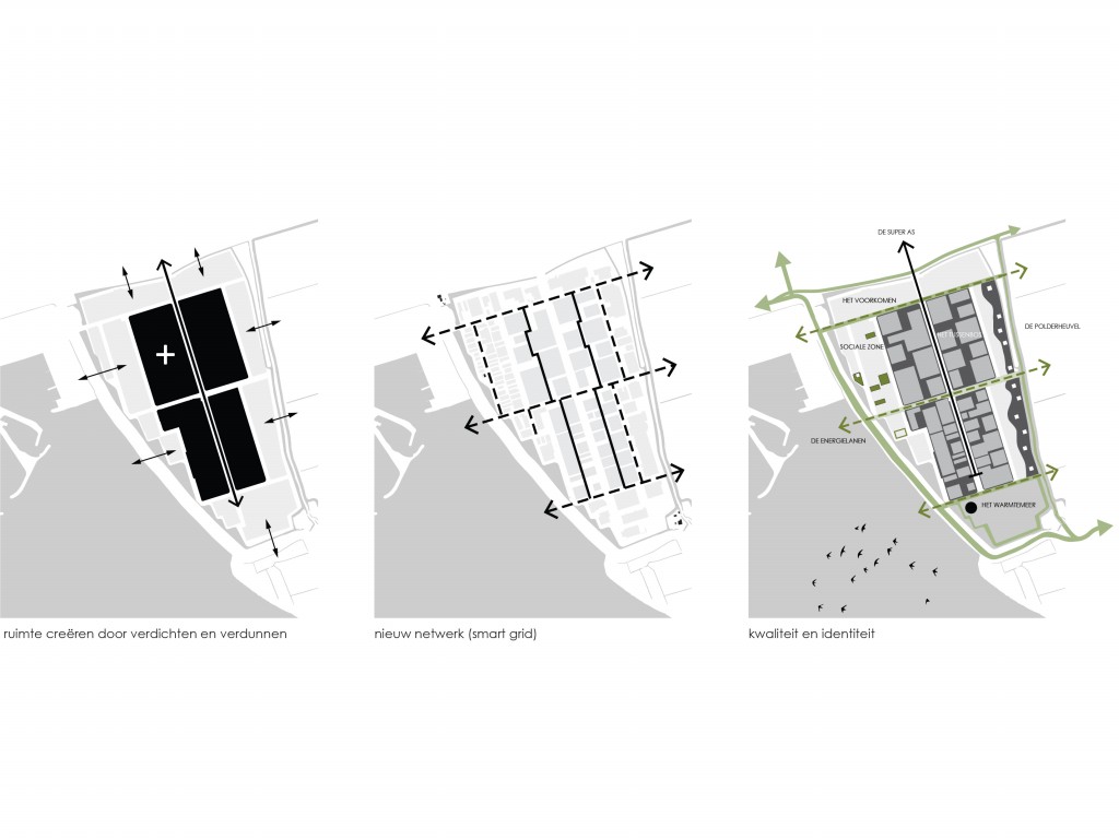 Project No man is an island in Hoorn in opdracht van BNA onderzoek, BE+, Gemeente Hoorn van buro moon (rotterdam)